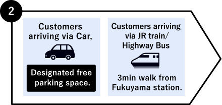 Customers arriving via Car, Designated free parking space.Customers arriving via JR train/Highway Bus 3min walk from Fukuyama station.