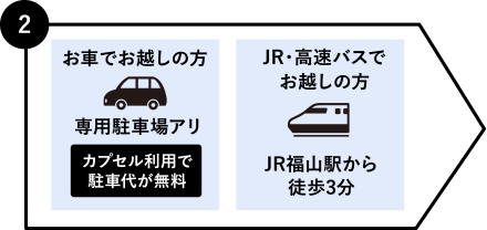 お車でお越しの方 専用駐車場アリ R・高速バスでお越しの方 JR福山駅から徒歩3分